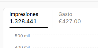 ferlinux's tweet photo. @BlockShlag @Ageneralcomment Screenshot attached: €427 so far—and I’m not planning to stop. I want joining the city to be a good investment for brands, so the more traffic sources I can build, the better for them. For €5, they can get visibility that would be very difficult to match with social ads. https://t.co/33qpPjwqEt