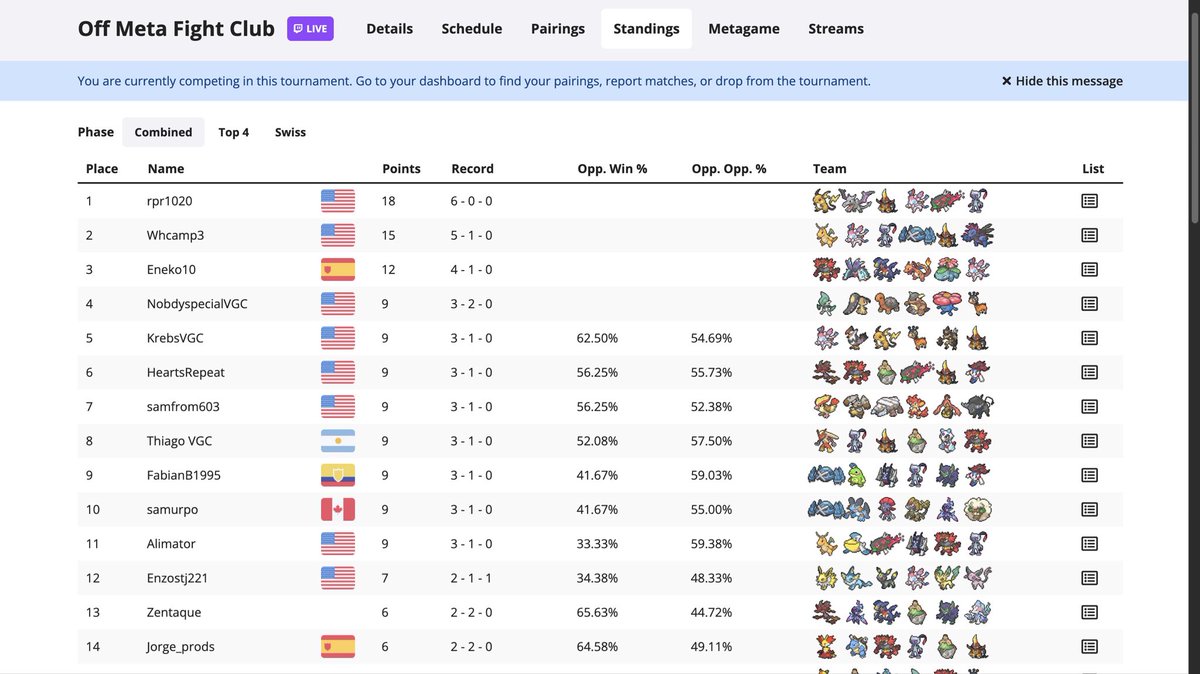 chillgatr's tweet photo. 2nd in the off-meta fight club! Got creative with Mmetagross, scarf sylveon, and hydreigion 🐉 Team could be optimized a lot more but fun to build something different. Thanks for putting it on @DevinTLegend https://t.co/ecPVHbhy3G