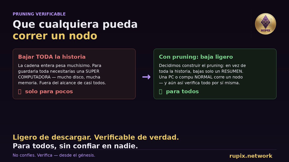 RupixNetwork's tweet photo. "La PC revisa que el conteo sea coherente con las reglas sagradas de Rupix (que no exceda los topes). Si alguien inflara el número, no cuadra con las reglas y el nodo lo rechaza." https://t.co/rniobj0yrd