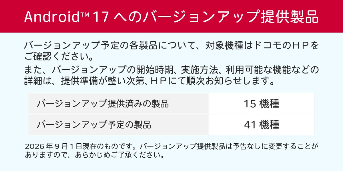 docomo_cs's tweet photo. 【Android™ 17 へのバージョンアップ提供製品について】

以下のとおり、Android™ 17 へのバージョンアップ提供の製品をお知らせします。

・バージョンアップ提供済みの製品：15機種
・バージョンアップ予定の製品：41機種

対象機種の詳細は以下よりご確認ください▼
https://t.co/xSdk66ScqQ

なお、各製品のバージョンアップ開始時期、実施方法、利用可能な機能などの詳細は、提供準備が整い次第、ＨＰ（製品アップデート）にて順次お知らせします。