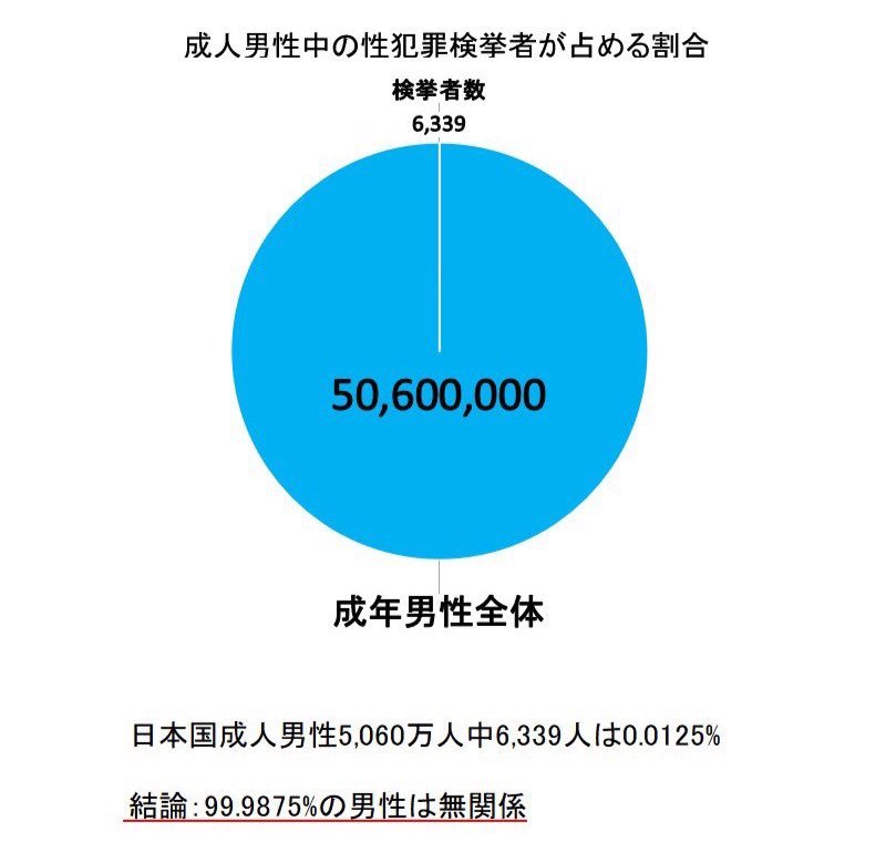 sabaneko416416's tweet photo. 0.1%にも満たない犯罪者の中の割合を以ってしてやばいもクソもないだろ

少しはもの考えてから発言しろよ低能が https://t.co/KNoVk74UyG