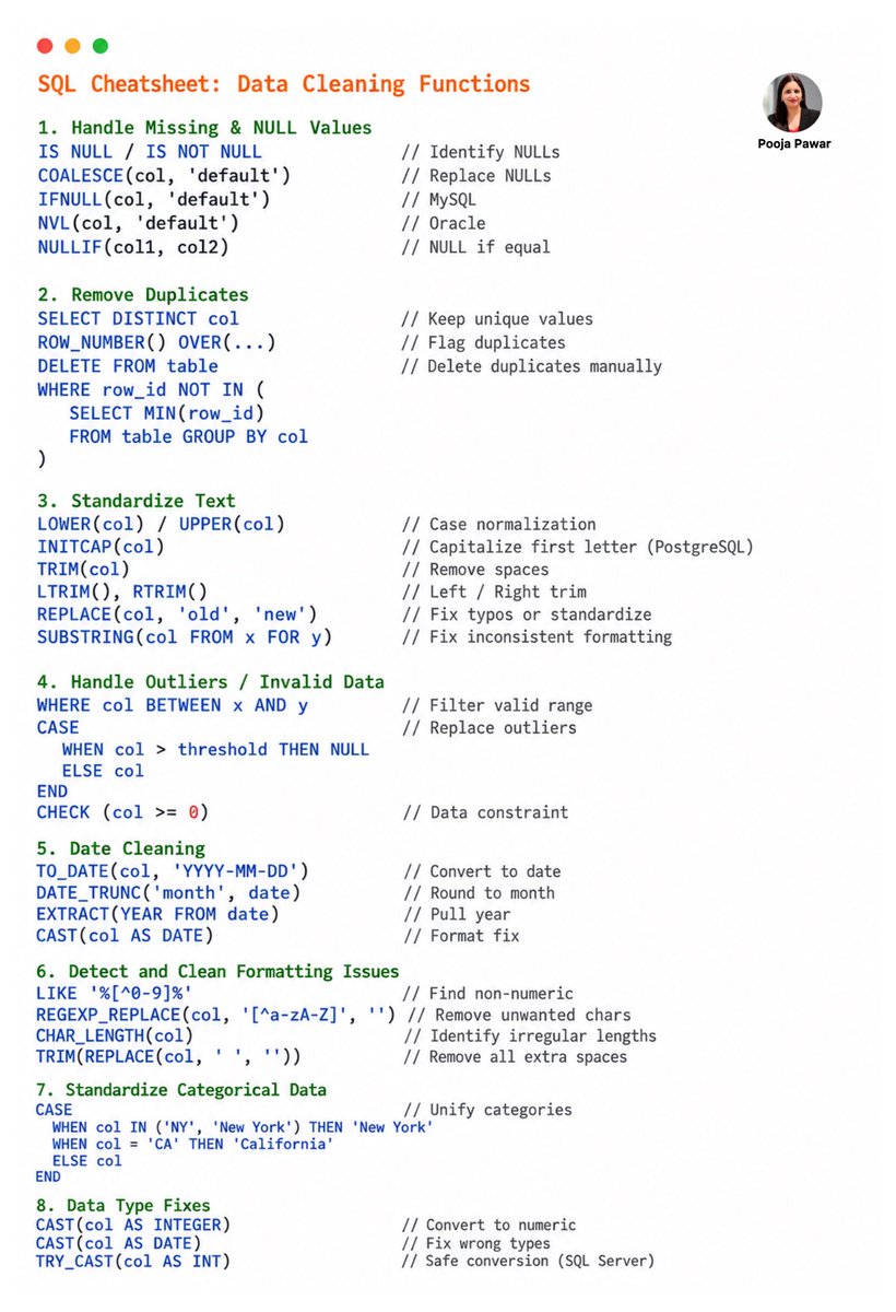 SheExploresData's tweet photo. Clean data starts with the right SQL techniques. Handle NULLs, remove duplicates, standardize text, fix data types, clean dates, detect formatting issues, and manage invalid values efficiently.

#SQL #DataCleaning #DataAnalytics #SQLTips #DataScience #Database #Analytics https://t.co/hcjIWXtXmW