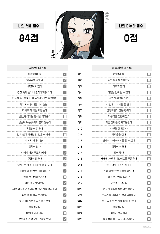 J1NOooo's tweet photo. 이딴점수가 나올수있는겁니까? https://t.co/fXAoggXoEF