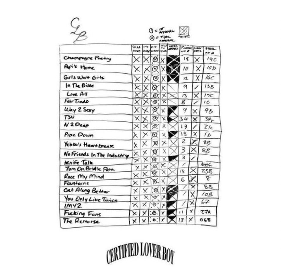 DrakeDirect's tweet photo. What’s your favorite track off CLB? https://t.co/raPUJJahSo