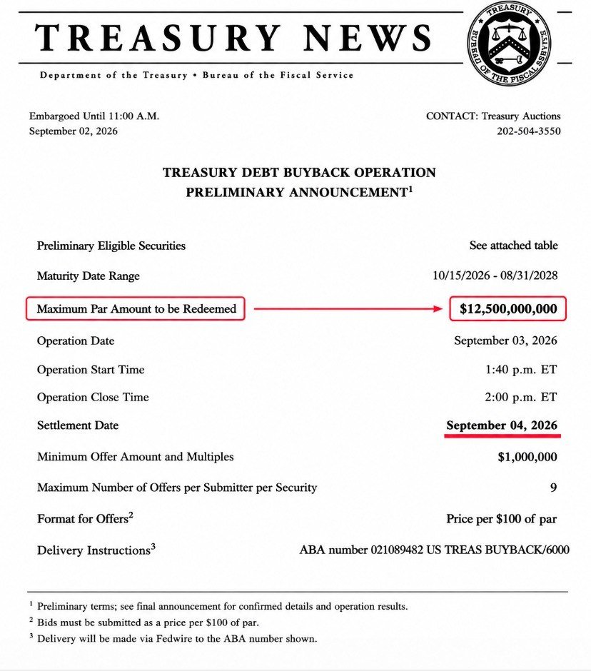 puckrin's tweet photo. Tomorrow's the day the markets have been waiting for. 

The Treasury is scheduled to buy back up to $12.5B of its own debt.

Watch what happens to Treasury yields after the operation.

If yields fall, it could suggest the buyback is helping absorb some of the supply hitting the market.

If yields keep rising, it could suggest that it's too small relative to the amount of debt the market needs to absorb.

That's not just a problem for bond holders.

Treasury yields feed into mortgages, car loans, corporate borrowing and the government's own interest bill.

Set your calendars: Tomorrow 1:40pm ET.