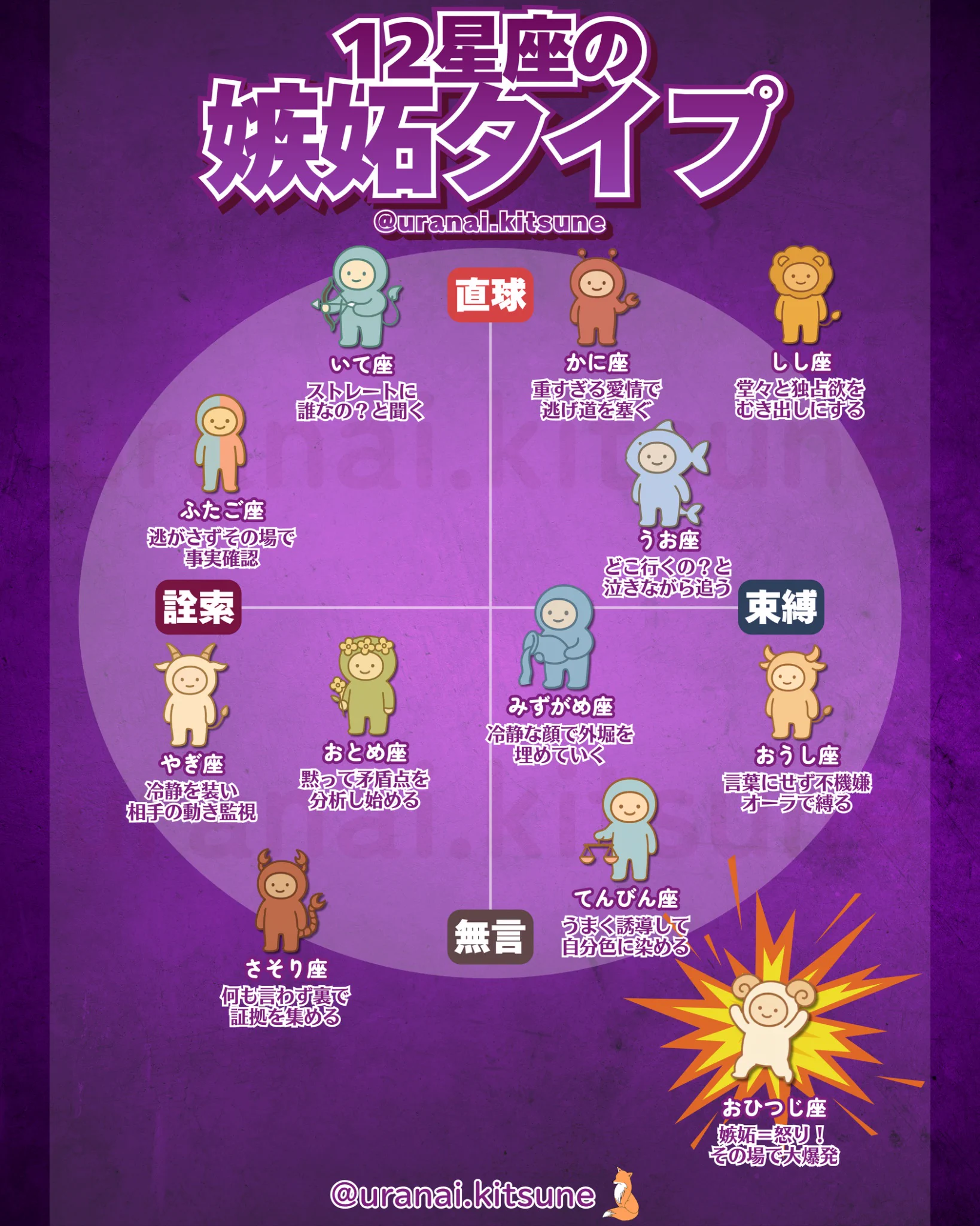 キツネ占い в X: „12星座の嫉妬タイプ🫩“ / X