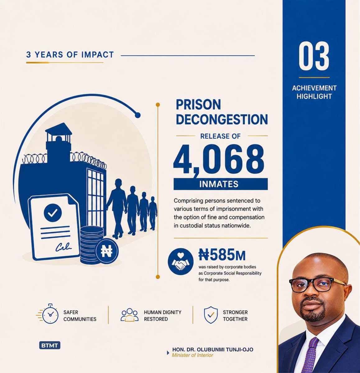 ThatVyktur's tweet photo. Here Are Some of the Achievements of Dr. Olubunmi Tunji-Ojo, the Minister of Interior
#RenewedHope
#BTOatWork https://t.co/B7F9lxCZCP