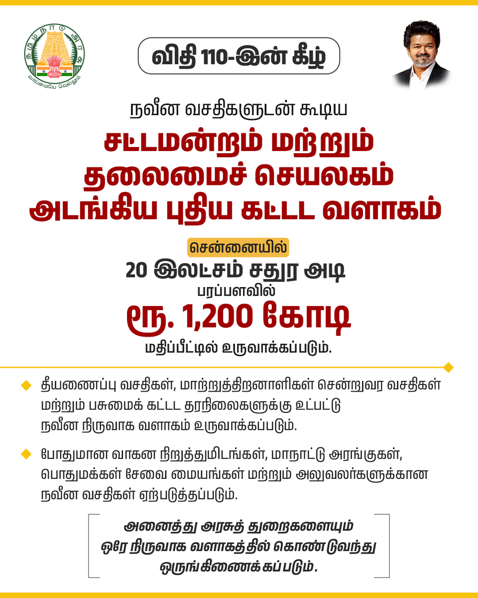 CMOTamilnadu's tweet photo. புதிய சட்டமன்றம் மற்றும் தலைமைச் செயலகம் குறித்து சட்டமன்றப் பேரவையில் விதி 110-இன் கீழ் மாண்புமிகு தமிழ்நாடு முதலமைச்சர் திரு.ச.ஜோசப் விஜய் அவர்களின் அறிவிப்பு 

#CMJosephVijay‌ https://t.co/yKBJEN3tnS