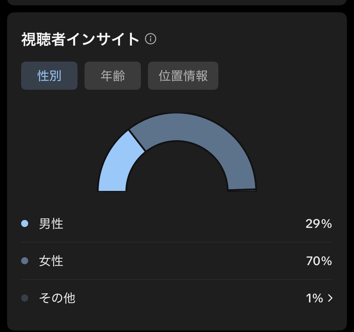 Tiktoooook3's tweet photo. TikTokアカウント買い取ってくださる方募集しております。

総再生数500万超え tiktokshop開設済み日本人99%女性多め 14万人超え有名配信者と相互です。
#アカウント買取 #TikTokアカウント #アカウント売買 https://t.co/8IW32BHz6d