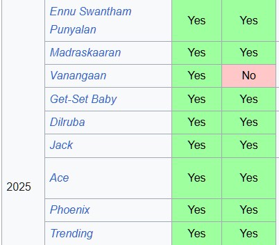 h_wath's tweet photo. @Sudrzn @iam_Tharani intha kuppa movies ku ivaruthaa music potaru , ithula onnu aachum nalla irukuma? https://t.co/GCi0rCwSnt