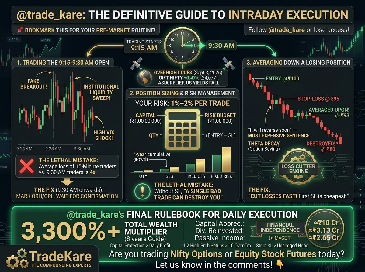 trade_kare's tweet photo. 📉 Most traders pay for this data. You get it free right here.
👇 Follow @trade_kare to stay ahead of the smart money!
📌 Bookmark this post to review before your next market session!
#IntradayTrading #StockMarketIndia #TradingRules #Nifty50 #OptionsTrading #RiskManagement https://t.co/ZYuc23aTeQ