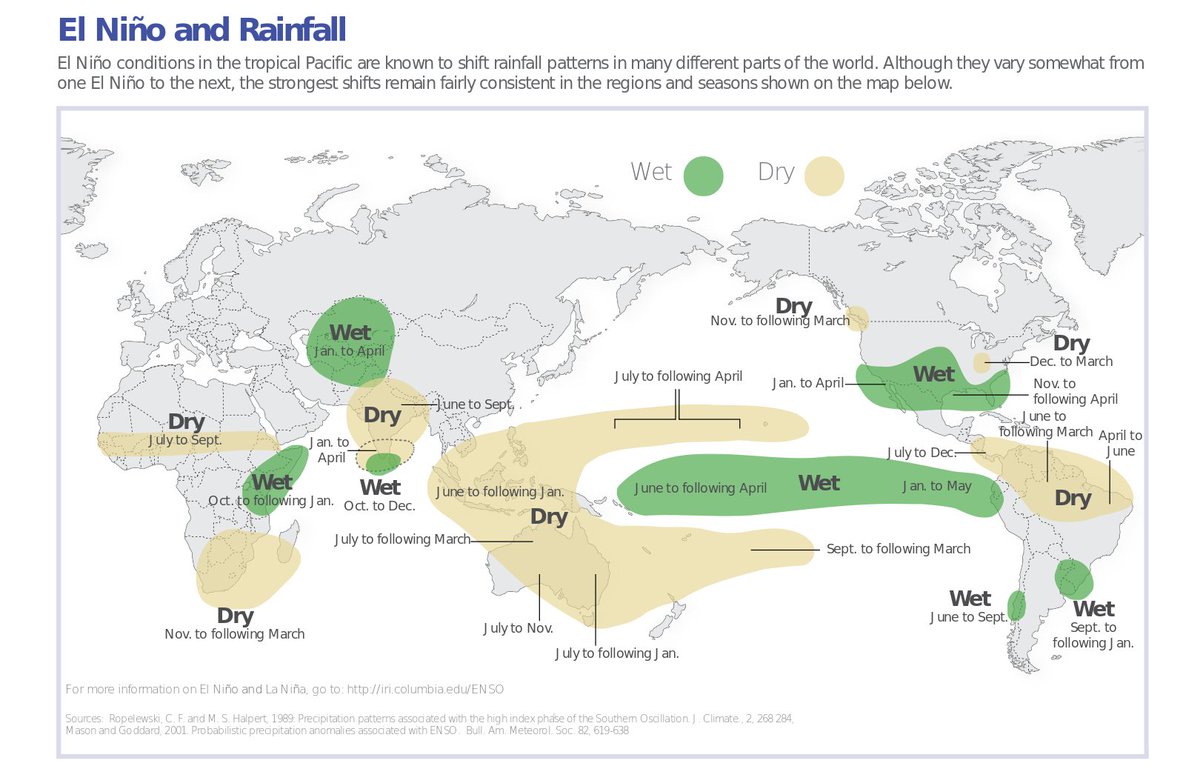 SalesSeawinner's tweet photo. El Niño is projected to bring severe drought to parts of Asia, Africa, and the Americas. With a wide variety of biostimulants available on the market, why apply seaweed fertilizer to crops to combat drought stress?
#Seawinbiotechgroup #seaweedextract #ElNiño #Seawin https://t.co/l3BMkC8EvT