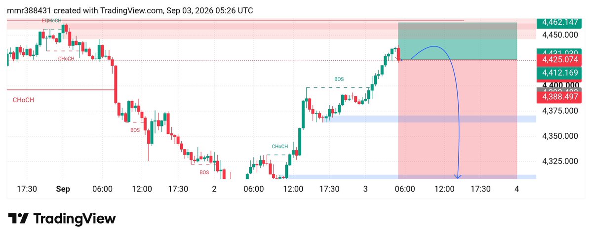 bcm7v5's tweet photo. #XAUUSD BUY NOW ❗🔥

𝗘𝗻𝘁𝗿𝘆 𝗭𝗼𝗻𝗲: 4310–4307

⚡ TP1: 4314
⚡ TP2: 4316
⚡ TP3: 4319
⚡ TP4: 4323
⚡ TP5: 4326

🛑 Stop Loss: 4301

📊 USE PROPER MONEY MANAGEMENT https://t.co/dARVQhPSlg