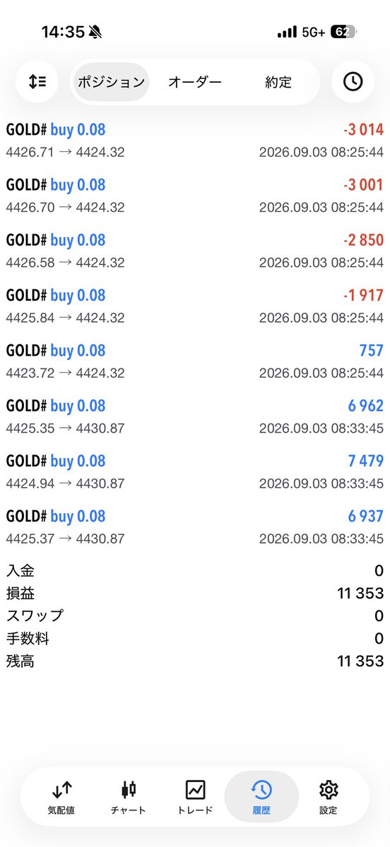 tomato_85fx's tweet photo. ゴールドやはりエントリーが早くて一旦損切りした

結果的には上がったけど、最近の悪いところは少しエントリーが早いところ
マジでこれはいつか致命傷になりかねない

#ゴールド #XAUUSD #スキャルピング https://t.co/DuIGncRNZ3