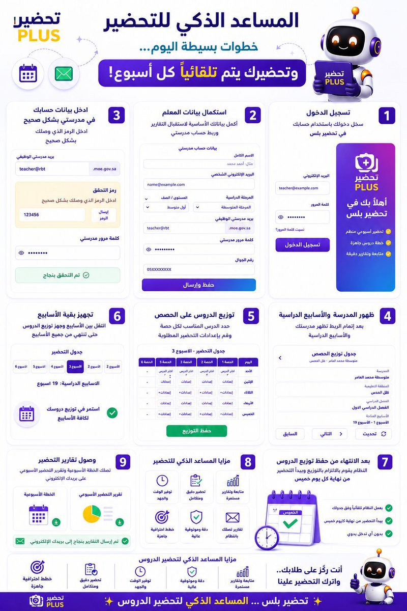halshareif's tweet photo. 🚨 معلم / معلمة 

تعبت من التحضير كل شوي في مدرستي ، وكل اسبوع تدخل وتعلق المنصة 
@tplus_22

مع المساعد الالي الذكي من تحضير بلس 🤖 يحضر عنك كل اسبوع 

يرتب دروسك وحصصك على كامل الترم ويمكنك تعديل ما يناسبك مرة واحدة فقط… والباقي علينا! 

📅 اليوم نطلق الخدمة للجميع ونفتح التسجيل رسميًا.

🔥 والأقوى؟
كل يوم خميس يبدأ النظام من نفسه بتنفيذ التحضير حسب توزيعك، أسبوعًا بعد أسبوع… بدون أي تدخل منك وبدون ضغط أي زر!

📌 شرح التسجيل والإعداد موجود في البوستر، والشرح الكامل موجود أيضًا في مقطع اليوتيوب.

https://t.co/U0HKwxiaSA

✅الاشتراك مجانا اكمل خطوات التسجيل دون الدفع واستخدم تطبيق دعم المعلم   ( وجرب الخدمة من غداً ) 

🌐 الموقع:
https://t.co/2idaERR1z0

⭐️ التسجيل والاشتراك:
https://t.co/IqInf8fYFe

📲 تحميل التطبيقات:
https://t.co/Lmes0czRHe

💬 واتساب الدعم والتواصل:
https://t.co/KflkzXDgH0 

تحضير بلس ،،
أنت تأمر… ونحن نحضّر. 💜