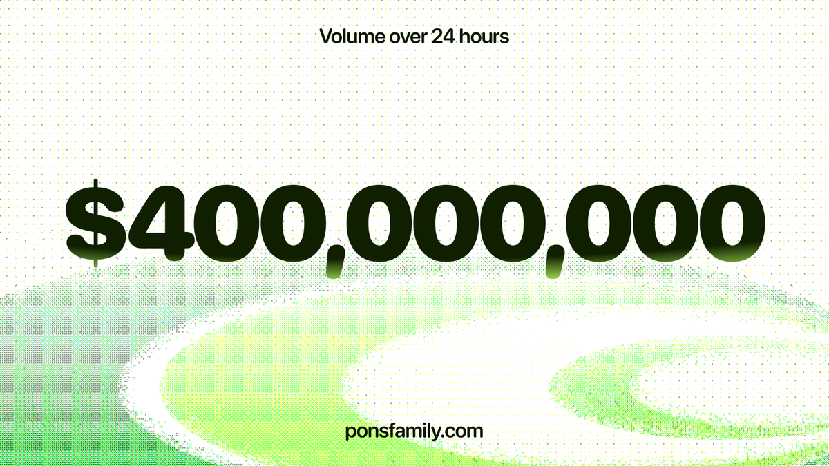 ponsdotfamily's tweet photo. One day, $400,000,000 volume.

Over 63% of Robinhood Chain launchpad volume flowed through Pons in the last 24 hours.

Let's win. https://t.co/PrTOfPnld6
