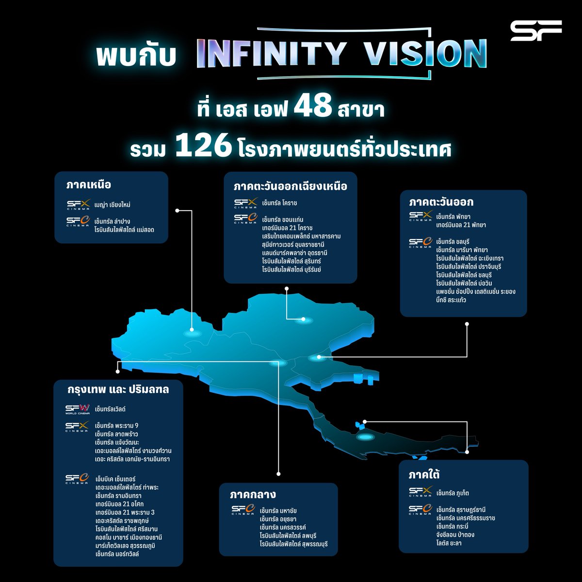 WeLoveSF's tweet photo. 💥คอหนังห้ามพลาด!
พบกับ #InfinityVision ที่ เอส เอฟ 48 สาขา
รวม 126 โรงภาพยนตร์ทั่วประเทศ
🔊และเตรียมซื้อตั๋วล่วงหน้า
Marvel Studios’ Avengers: Endgame Encore
พร้อมกันวันที่ 10 ก.ย. 69 เวลา 10.00 น.
ที่ เอส เอฟ
🎬#อเวนเจอร์ส: เผด็จศึก อังกอร์
เข้าฉาย 24 กันยายนนี้ ที่ #SFcinema 🍿❤
#AvengersEndgameEncoreTH
#อเวนเจอร์เผด็จศึกอังกอร์
#SFgenCinema
#ดูหนังที่SF