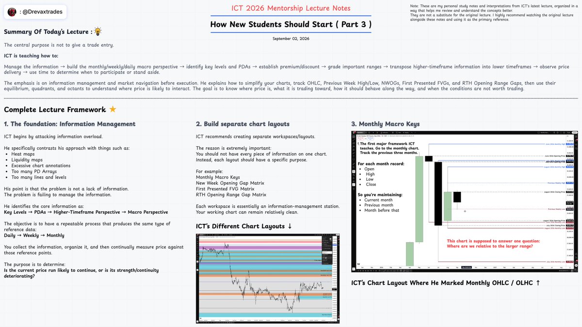 Drevaxtrades's tweet photo. ICT 2026 Mentorship : How New Students Should Start - Part 3🧪

The Information Management Framework.

How ICT organizes HTF Context, PDAs, Premium & Discount, Range Grading, NWOGs, RTH Gaps, Time & Price Delivery.