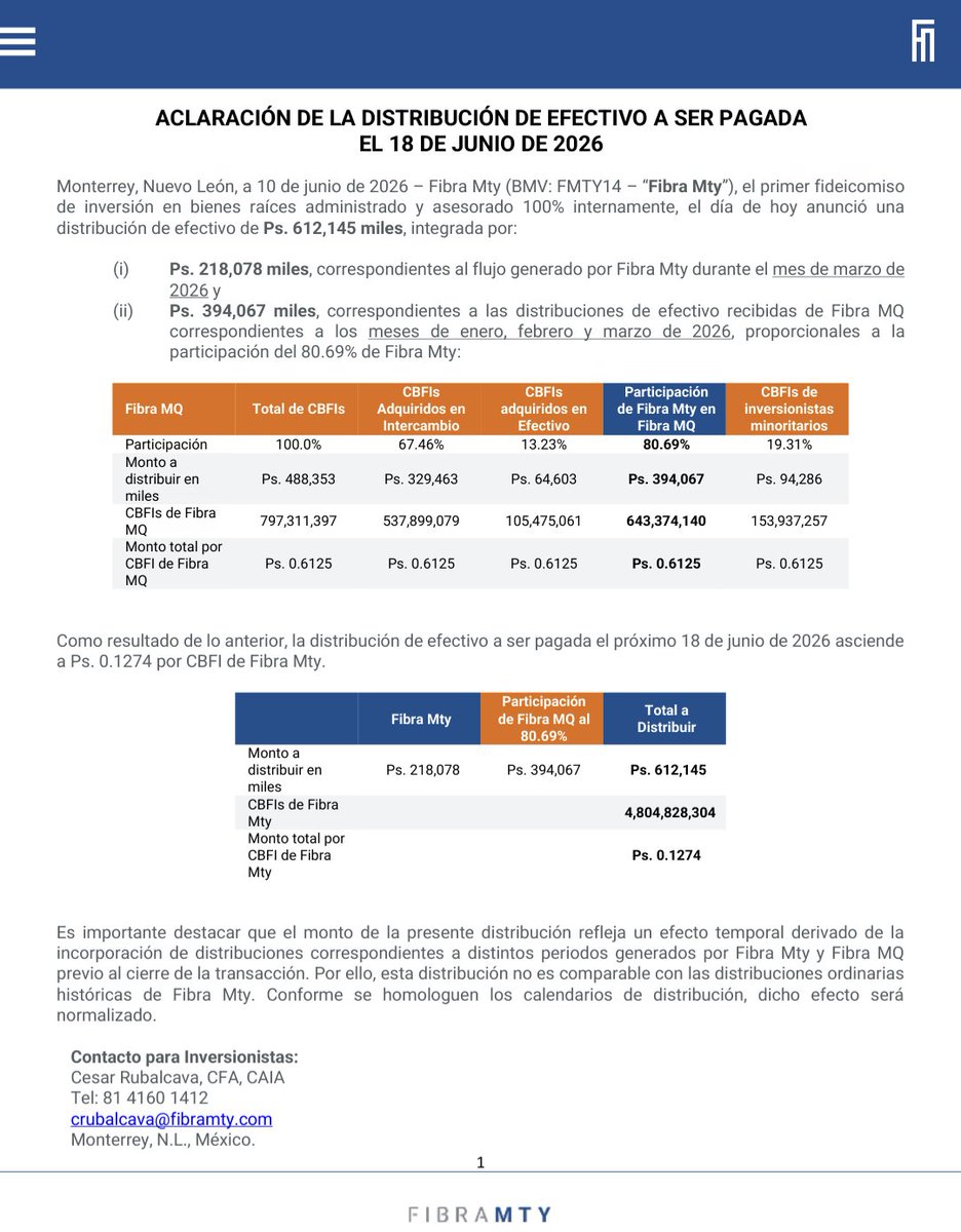 _EG25's tweet photo. $FIBRAMQ está próxima a deslistarse, $FMTY ya posee el 80% de FIBRAMQ, inclusive ya se tiene acuerdo con MAM para la internalización de la administración.

#TRMX https://t.co/fghqZlh5F4