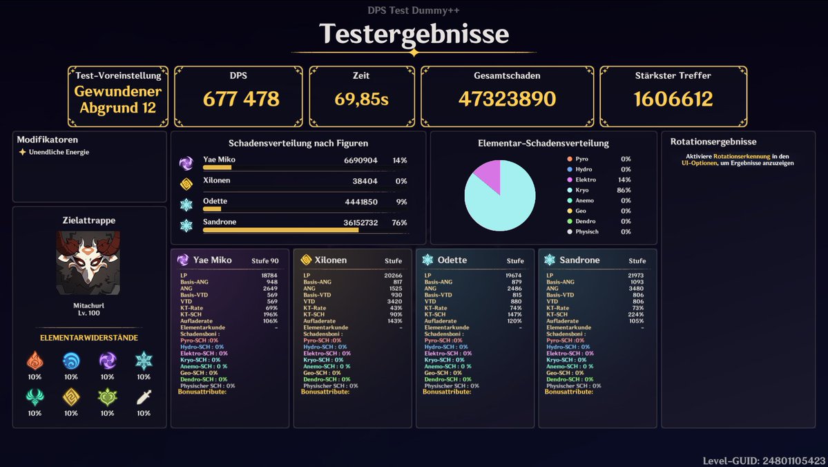 Mikuwu03's tweet photo. Entweder ich bin behindert was dps Tests angeht oder ein lvl 70 c6 alyosha ist faktisch besser als lvl 90 c2 miko kekw https://t.co/Dp9kLvGcHO