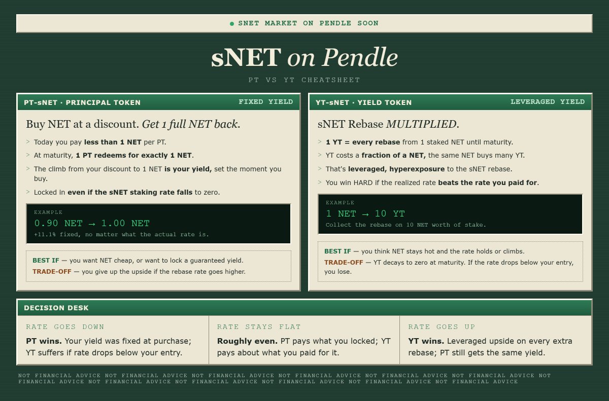 PendleIntern's tweet photo. boys and girls, we've done it.

very soon @NetNetCap 🤝 https://t.co/X3Ik9XfjVt