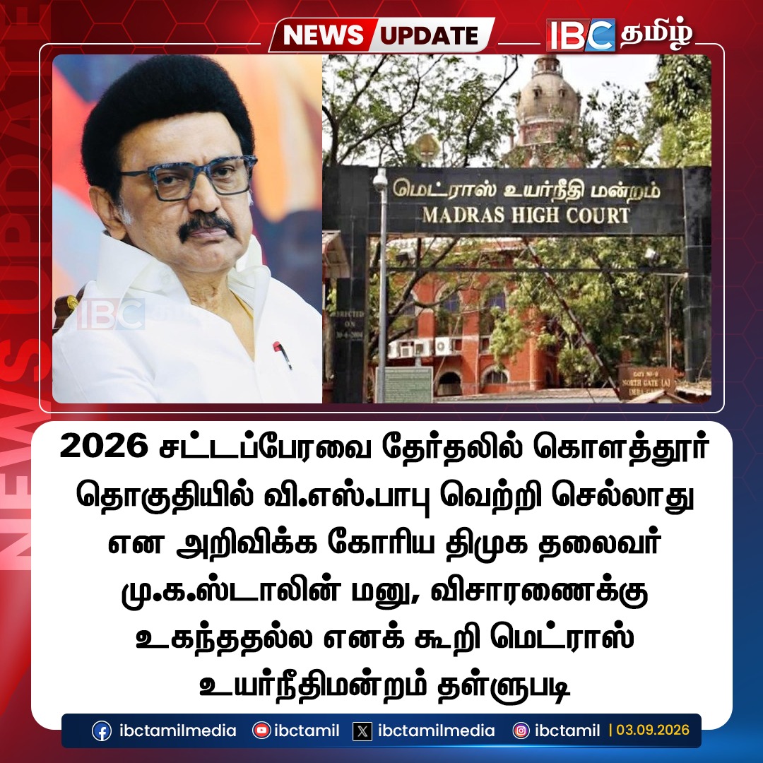 ibctamilmedia's tweet photo. 2026 சட்டப்பேர்வை தேர்தலில் கொளத்தூர் தொகுதியில் வி.எஸ்.பாபு வெற்றி செல்லாது என அறிவிக்க கோரிய திமுக தலைவர் மு.க.ஸ்டாலின் மனு, விசாரணைக்கு உகந்ததல்ல எனக் கூறி மெட்ராஸ் உயர்நீதிமன்றம் தள்ளுபடி

#DMKSTALIN #MadrasHighCourt #ibctamil https://t.co/Gs9TKlYjfJ