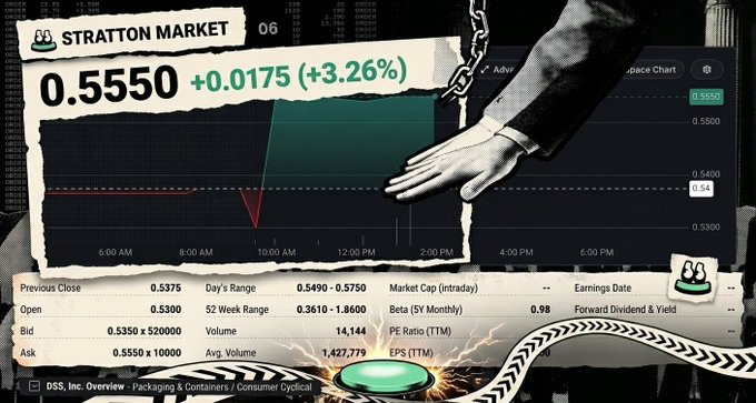 StrttnFiDIGITAL's tweet photo. @strattonmrkt How to Maximize your Earnings and Reward Potential for DFS Season 1?

All users who register for the DHS Community DAO Launchpad will receive an additional Points allocation of up to 1.75x!

Join the Launchpad Now ⤵️
https://t.co/qoCiJpfXFe https://t.co/B32e89iU5R
