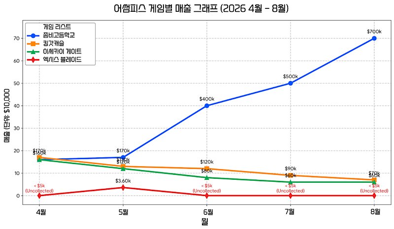honghag194's tweet photo. 오오~마법고적자는메꾸고도남앗겟는데~ https://t.co/hwdxMO9xJn