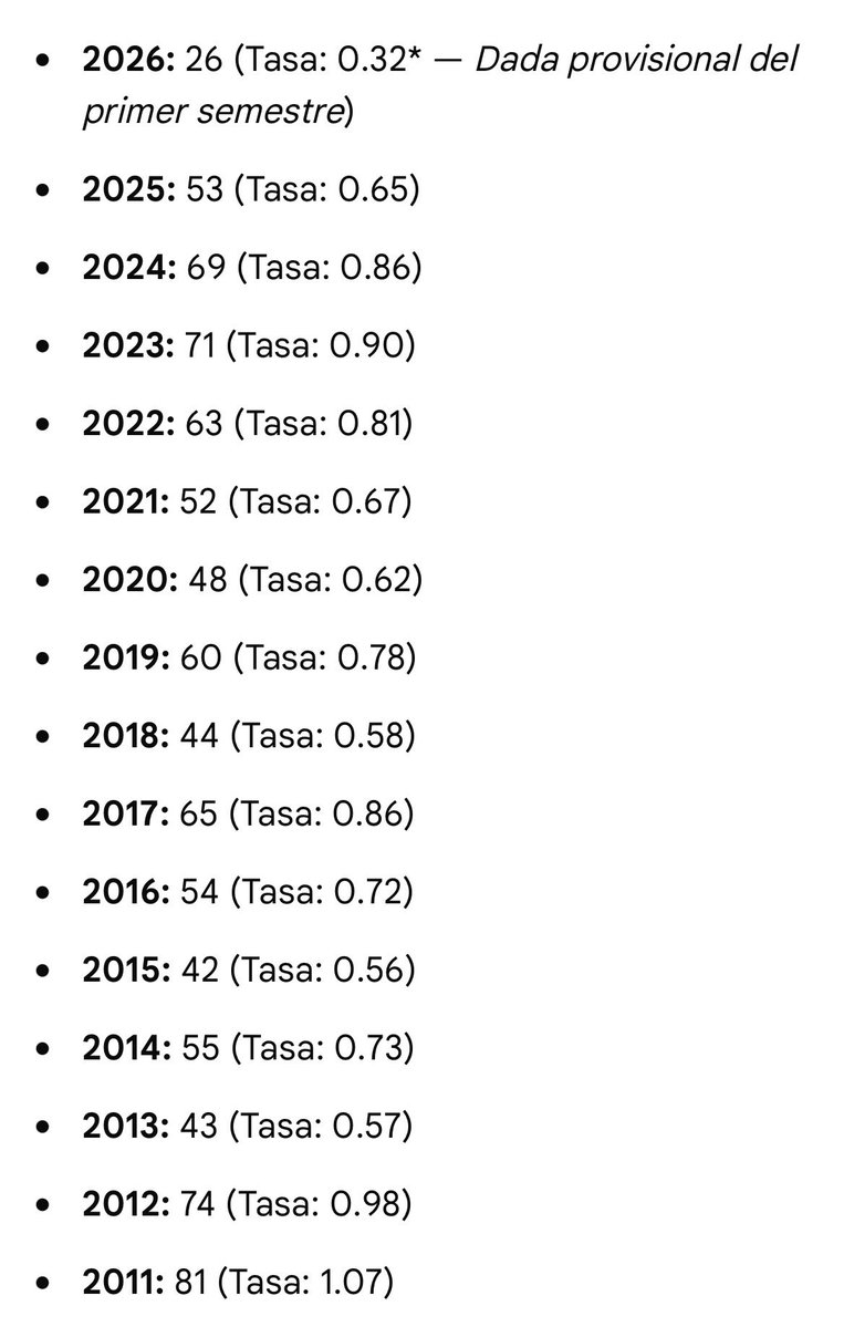 6quetAC's tweet photo. @pititinga @FerranOtif Aquí les tens, en número de assasinats totals i assassinats cada 100.000 persones. Jo veig una tendencia bastant a la baixa https://t.co/egCdkTQaw7
