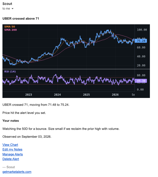 ScoutInvest's tweet photo. Scout now includes the stock &amp; rsi chart in email alerts. https://t.co/gWZaPQ3gRl