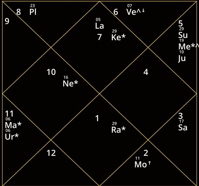 T117420's tweet photo. Tata Elxsi - Stars are alligned for next 3 weeks
Confluence of planets and stats. Its at 3600 on 2nd sept. Wonder what will it be on 21 sept https://t.co/H9PZr15abH