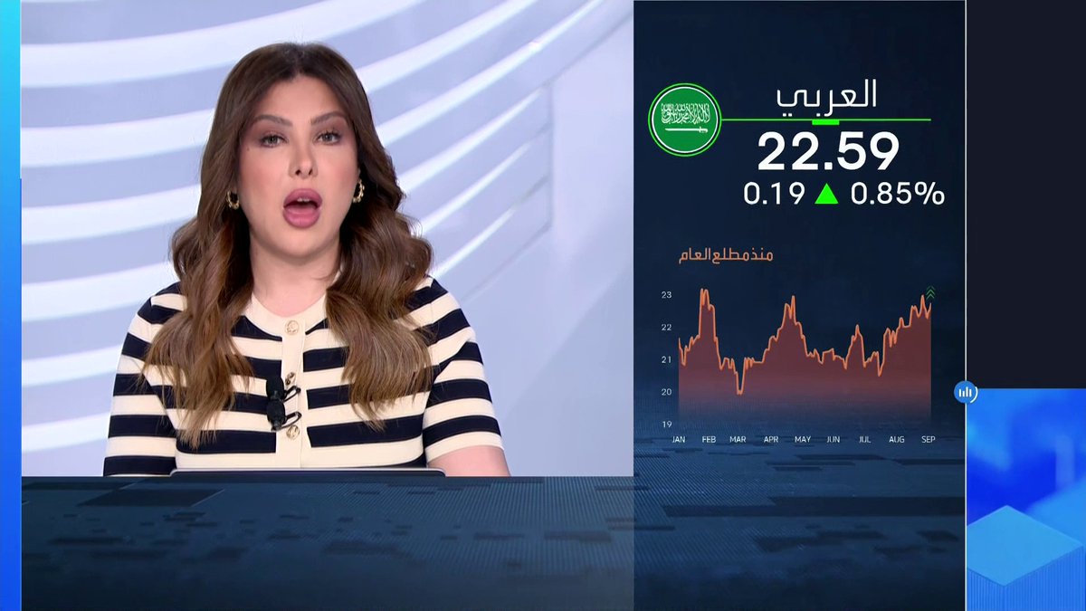 العربي الوطني يسعر صكوك شريحة أولى دولارية بقيمة 750 مليون دولار بعائد 6.5% افتتاح الأسواق _Business 