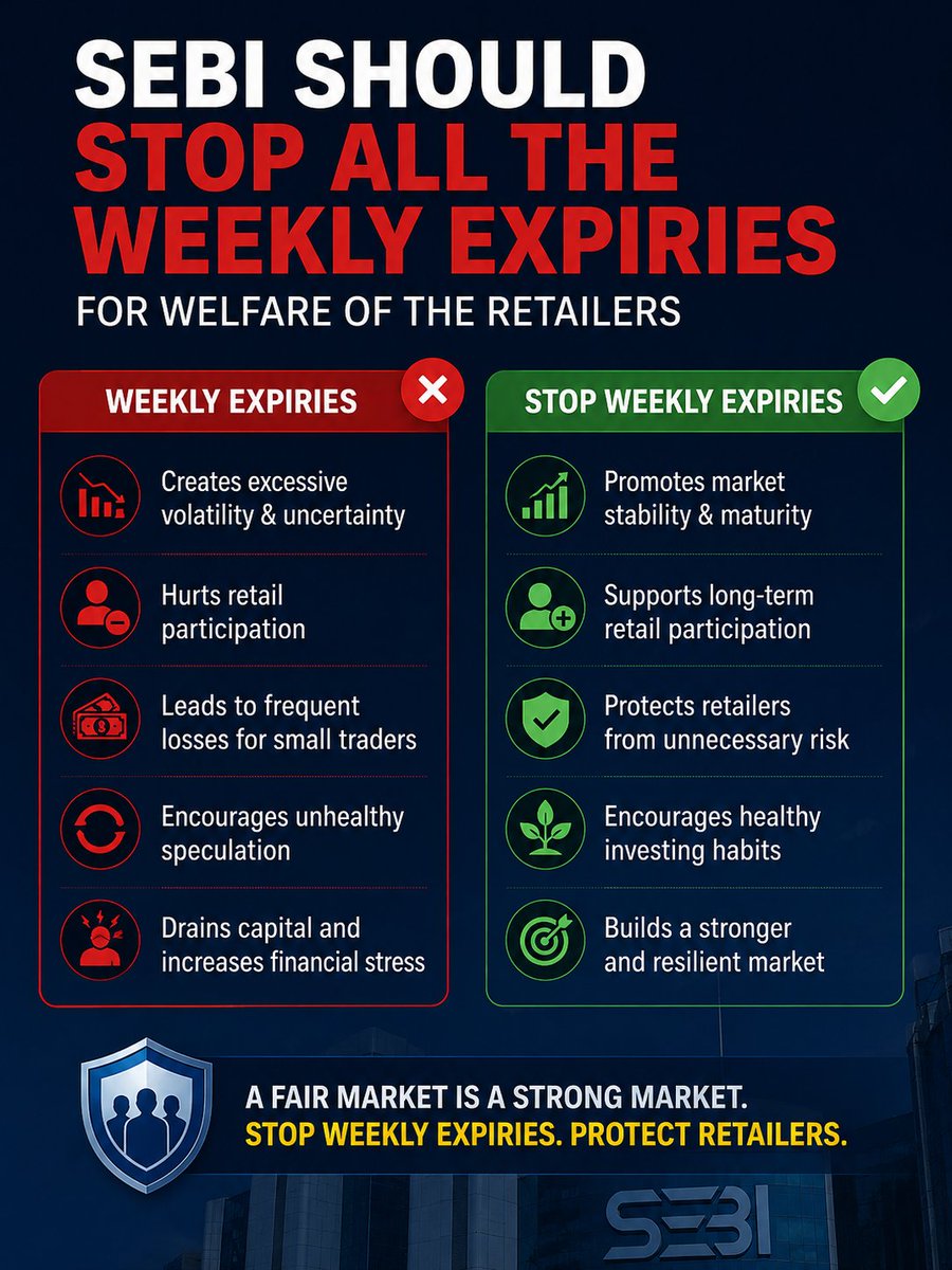 profnifty's tweet photo. CAS + Weekly Expiries : Deadly Combinations

#Nifty #Sensex #Futures #Options #Trading #Investing #Stockstobuy #stockstowatch https://t.co/ruy64GBU9H