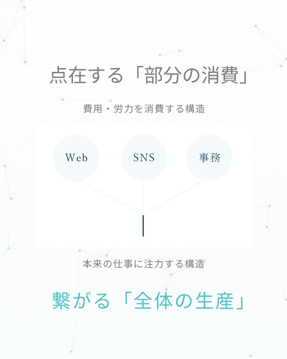 teraonoriko's tweet photo. 点在する「部分の消費」
費用・労力を消費する構造
↓
本来の仕事に注力する構造
繋がる「全体の生産」 https://t.co/OBlnYOoCrK