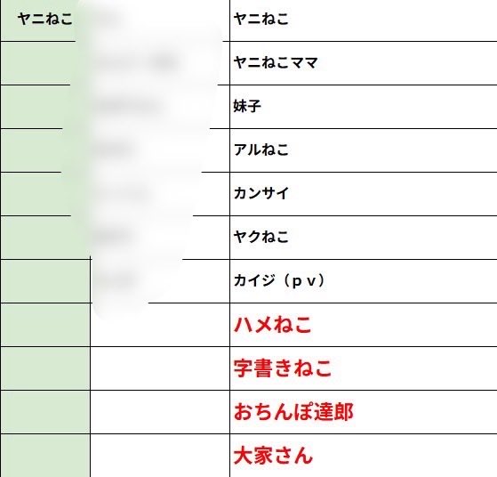 rintonamaniku's tweet photo. 【🆘緊急大募集🆘】

急遽ヤニねこ併せをする事に
なりました

一緒にしてくださる方大募集です
我こそはという方
ご来場お待ちしております

↓ ↓ ↓募集メンバーは画像参考 https://t.co/1i81swq9ee