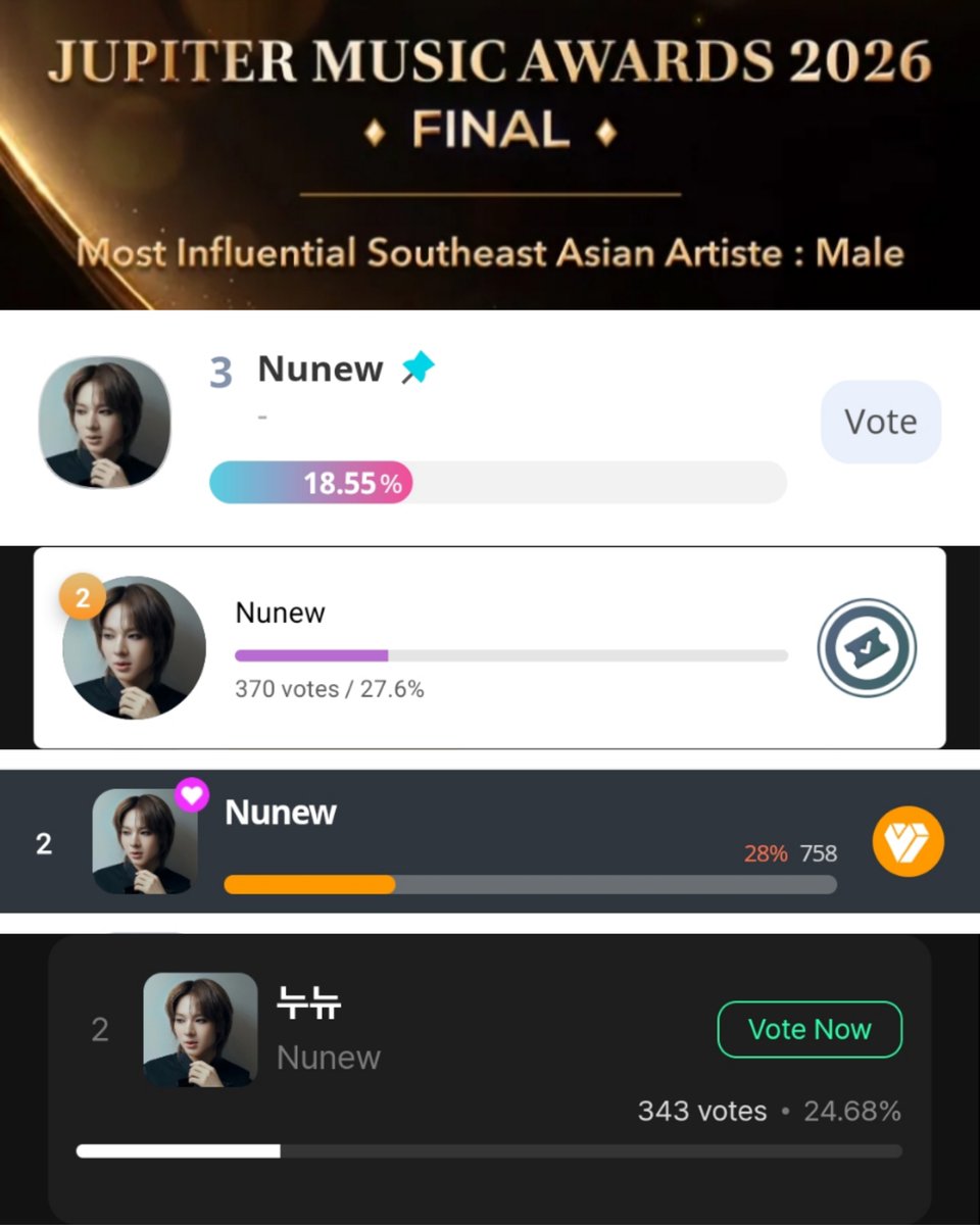 votefornunew's tweet photo. 🪐 2026 Jupiter Music Awards
📢 D–12: Final Round Voting!

​⭐ Most Influential SEA Artiste Male
🗳 Max out your votes on all apps to win this award for NuNew! 🏆

🥈 Current Rank: #2
📊 Total Points: 1535 (Behind 495)

​📅 Ends: September 15, 11:59 PM 🇹🇭

​#NuNew #นุนิว #JMA2026 https://t.co/ohGSLS33aC