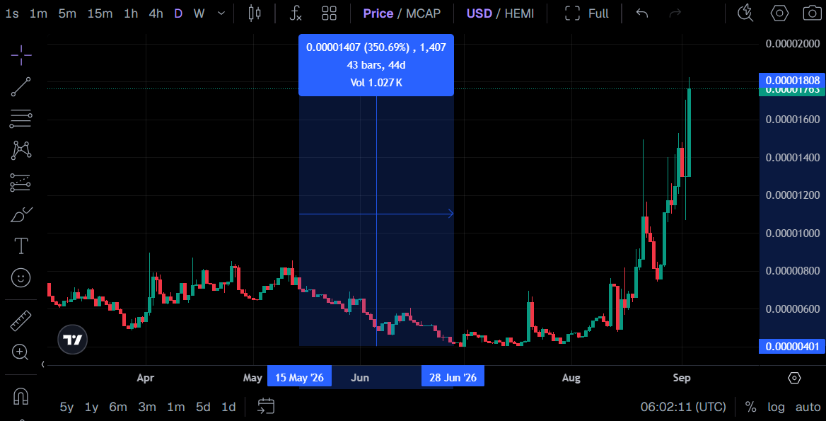 HairMaxToken tweet picture