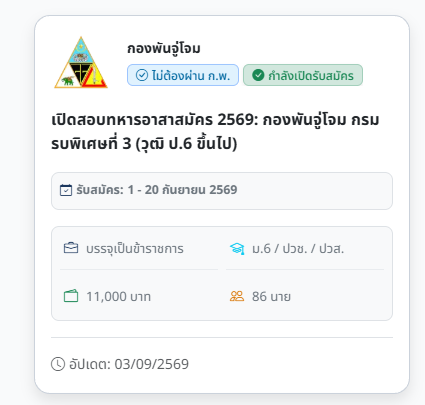 SorbtidJobs's tweet photo. 📢 เปิดสอบทหารอาสาสมัคร 2569: กองพันจู่โจม กรมรบพิเศษที่ 3 (วุฒิ ป.6 ขึ้นไป)
📌 บรรจุรับราชการ เงินเดือน 11,000 บาท
⏳ สมัครได้ตั้งแต่ วันที่ 1 กันยายน 2569 ถึง 20 กันยายน 2569
📥 ดูรายละเอียด/วิธีสมัครคลิก: https://t.co/twcM1ghfZs https://t.co/vebCqqtiKZ