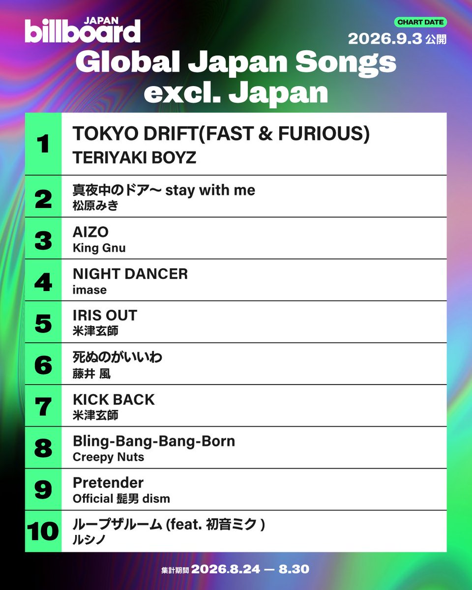 Billboard JAPAN（ビルボードジャパン） on X: 