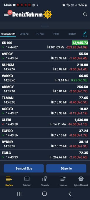 englBalcspma's tweet photo. #vakko heryer kırmızı bu vakko niye yeşil arkadaş Daha aşağıdan almak istiyorum ama düşmüyor Yatırım tavsiyesi degildir #vakko #bist #bist100 #bist500 #bist30 #borsa #endeks #endex #grafik #temettü #bedelsiz #tavan #taban https://t.co/dk5xPTbDsW