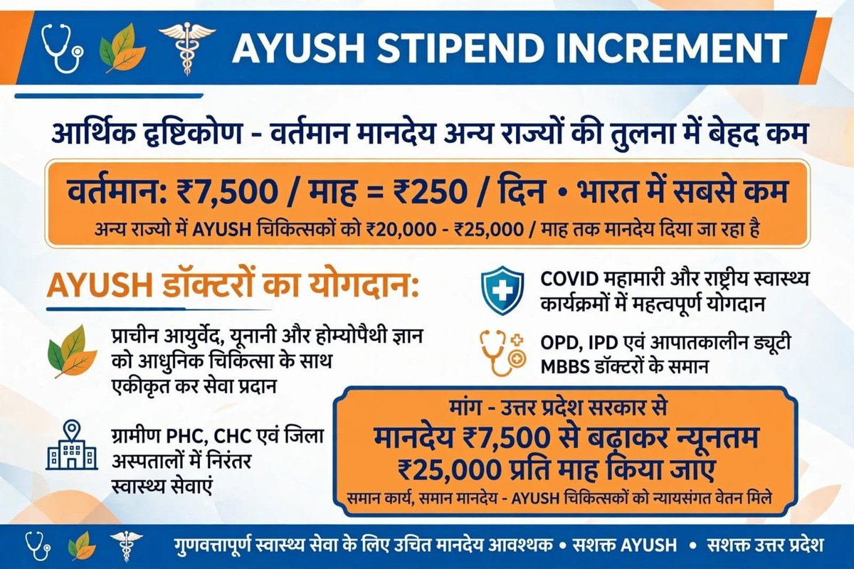 Rajnish3737's tweet photo. @ayushupdept
@dayalugurubjp
@SureshKKhanna @CMOfficeUP
@upayushdept @moayush
#25kforAYUSH
#hikeAYUSHstipend
#AYUSHInternsUP https://t.co/27cMvZ4o2D