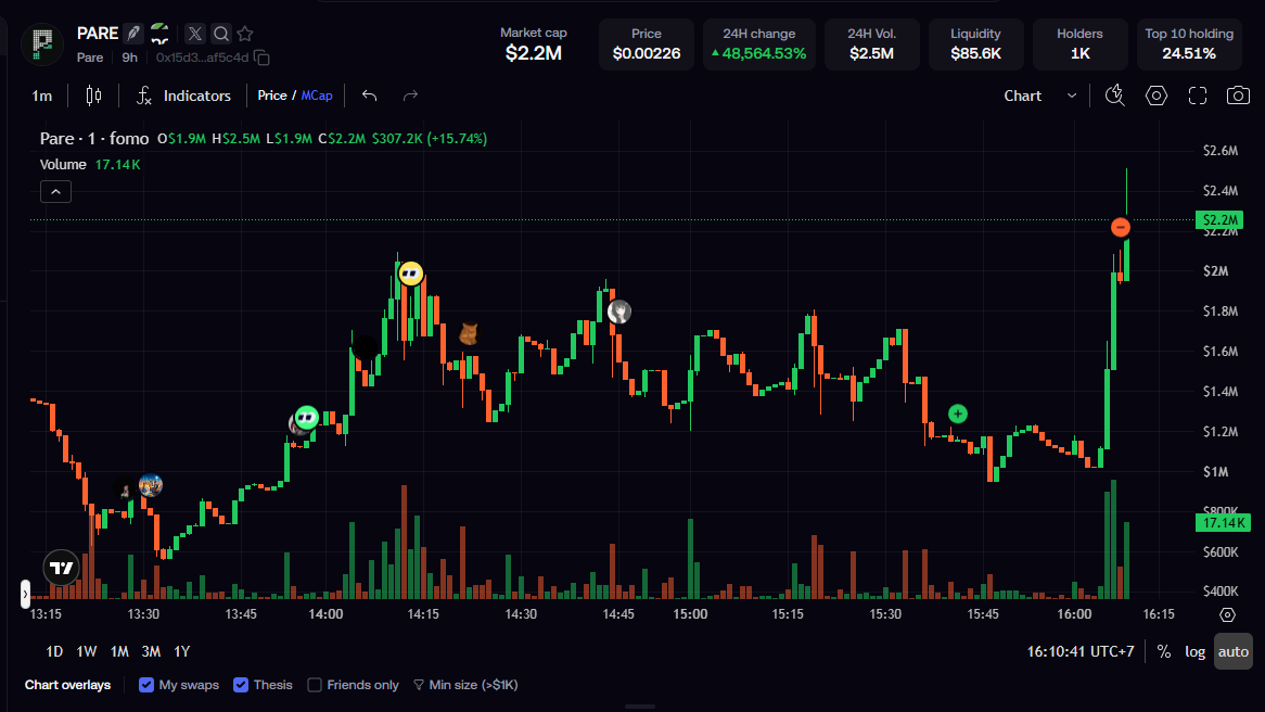 0xZetX's tweet photo. $PARE 2.3M

Next 5m
@PareStocks https://t.co/cpqZ5aHOpk
