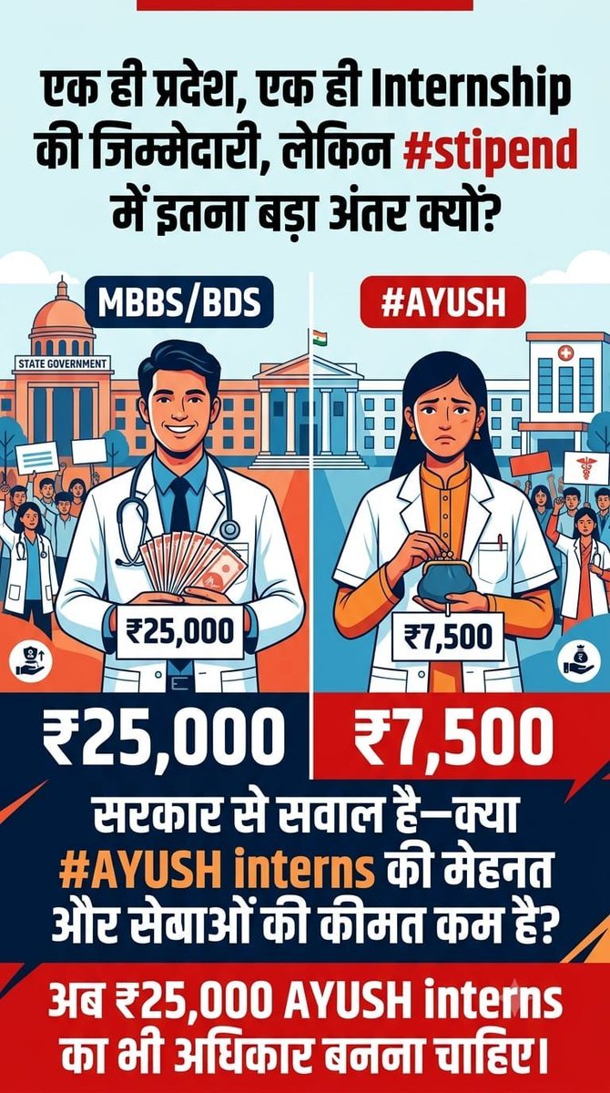 Vikasmohan6386's tweet photo. AYUSH Interns भी healthcare services में अपना योगदान देते हैं।
अब समय है हमारी internship का भी उचित सम्मान हो।
₹25,000/month stipend की मांग। 🙏⚕️
@ayushupdept
@dayalugurubjp @SureshKKhanna @CMOfficeUP
@upayushdept @moayush
#25kforAYUSH
#hikeAYUSHstipend
#AYUSHInternsUP https://t.co/CfdQgEPGO8