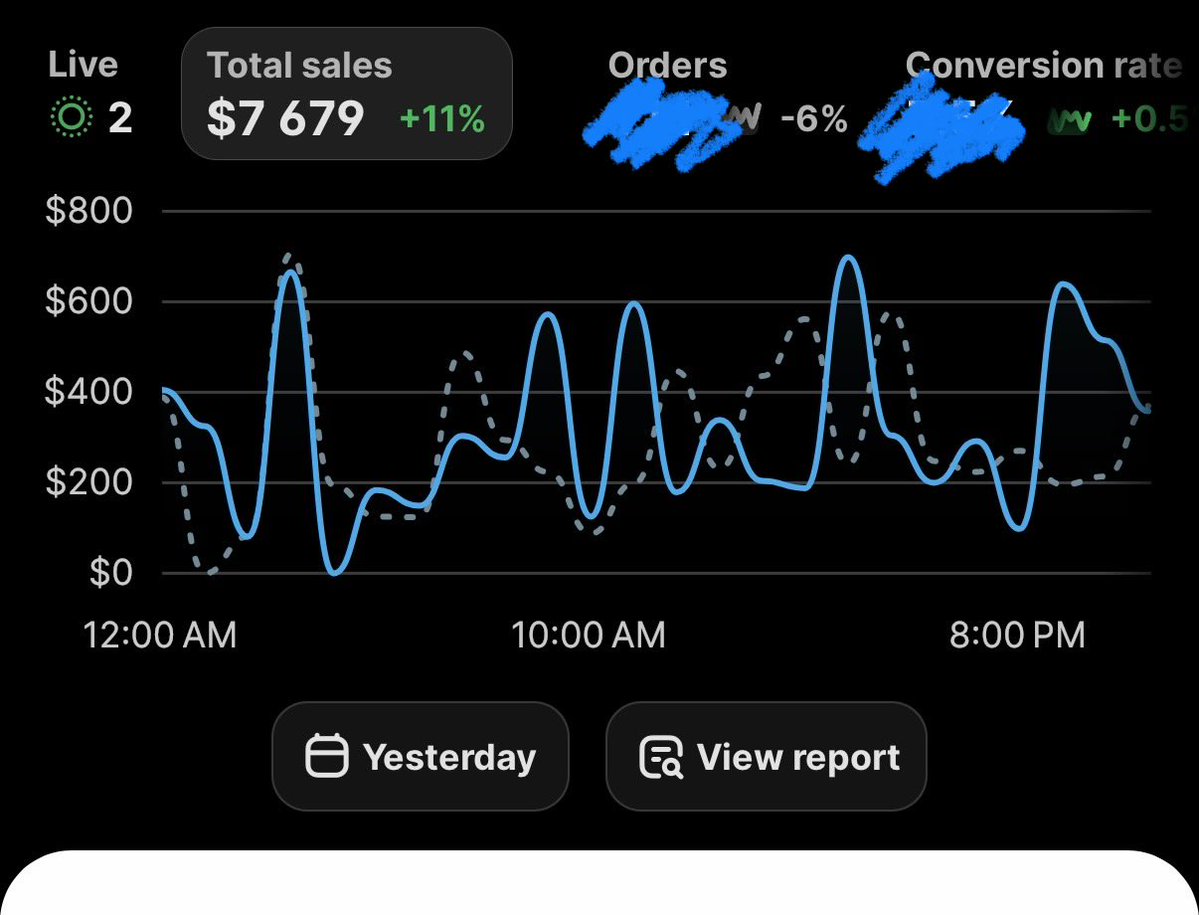 ecommozart's tweet photo. Day 93 of the MRR brand:

It feels like we have been stuck around this level for like 1-2 weeks.

This is obviously a creative problem, but the beautiful thing is that we can probably scale soon either way because of the subs starting to come in.

MRR is a crazy game. But even so need to dig deep into learnings today. Really need to crack something new🫎🫎🫎