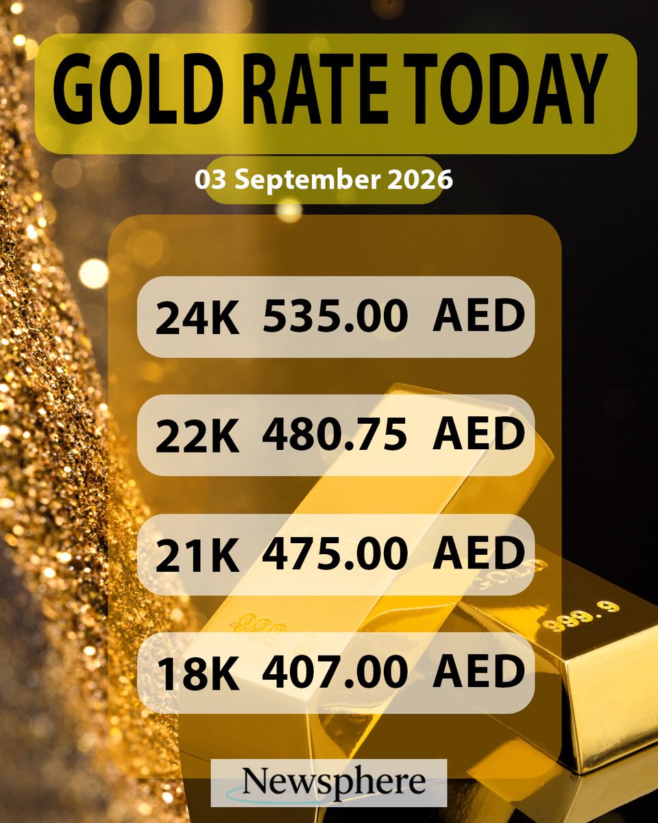 NewSphere_HI's tweet photo. आज सोने के दाम बढ़े! UAE में 24 कैरेट गोल्ड 535.00 दिरहम प्रति ग्राम पर पहुंच गया है। खरीदारी करने से पहले आज के ताज़ा गोल्ड रेट जरूर चेक कर लें।

#GoldRateUAE #DubaiGoldRate #GoldPriceToday #UAENews #IndiansInUAE https://t.co/IQNWTNsH1O
