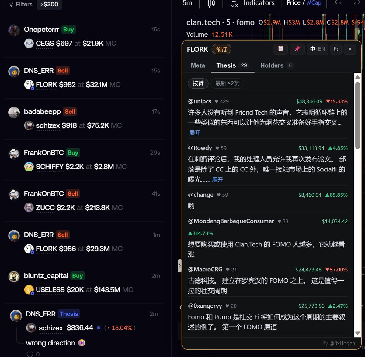 0xHogen's tweet photo. 开源一个自用的fomo叙事插件吧
能直接看代币的 叙事 thesis和holders 
极大加速了扫链和理解叙事的效率 
https://t.co/TjvyiC4dRD
还没用fomo的可以用我的链接 
https://t.co/oC48BxkZkq https://t.co/YKsGIz7Z0K