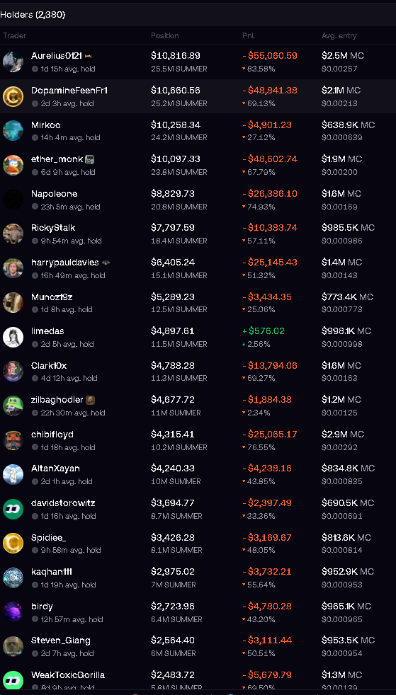 MikeJones0c3n's tweet photo. its not looking good for $summer please save us @binancezh @cz_binance @binance https://t.co/F3fmbr0Zot