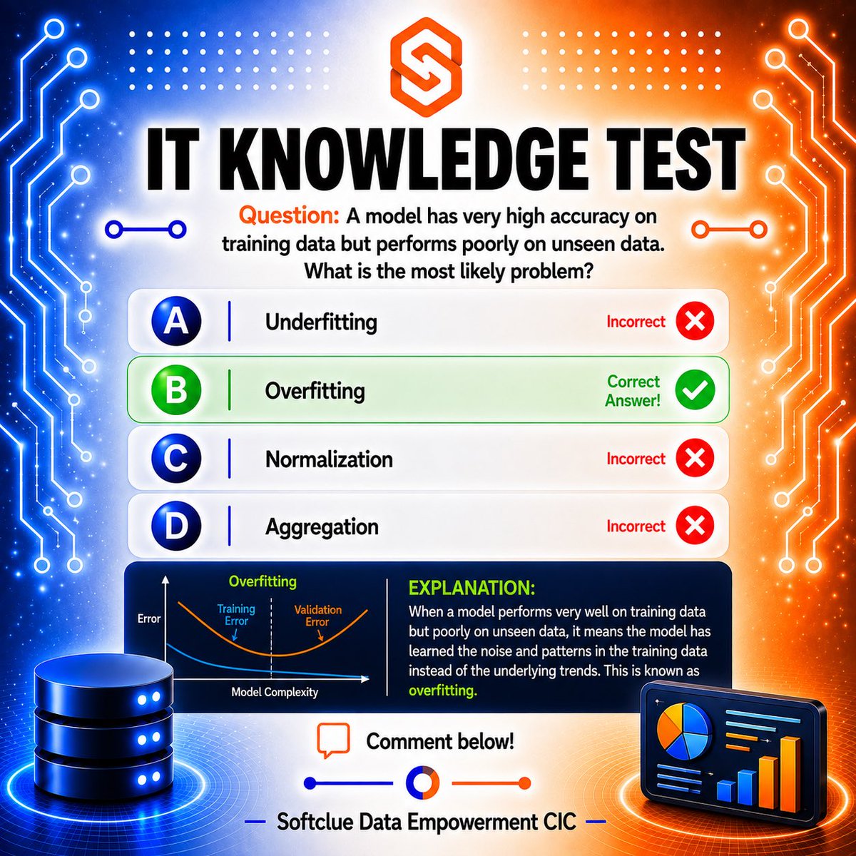 SoftclueAcademy's tweet photo. Answer to Yesterday’s question
#softclue #techinnovations #questionoftheday #dataanalysis #dataanalytics https://t.co/1fwrC2gdTb