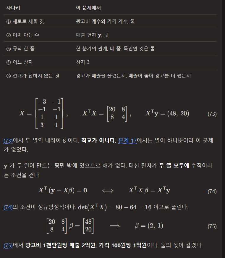voidmain443's tweet photo. New open-access textbook (Korean): Gilbert Strang's MIT 18.06, rebuilt for econ &amp; social science undergrads.

34 lectures × (theory note + runnable Python notebook) + 60 problems from economics &amp; industry.

Refined over 2 years of teaching 30 students.
https://t.co/MMWWCpmaly https://t.co/EHOCV5ENeM