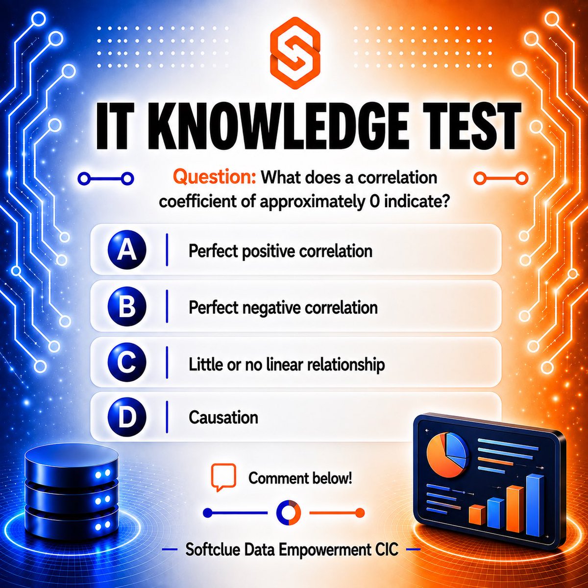 SoftclueAcademy's tweet photo. Question of the day;
What does a correlation coefficient of approximately 0 indicate?
#softclue #techinnovations #questionoftheday #dataanalysis #dataanalytics https://t.co/jiwdQCWMiZ